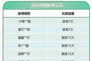 曼晚评分：奥纳纳、瓦拉内、埃文斯8分并列最高，滕哈赫7分